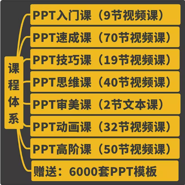 图片[1]-220节PPT制作视频课程与6000套模板素材合集-数品库