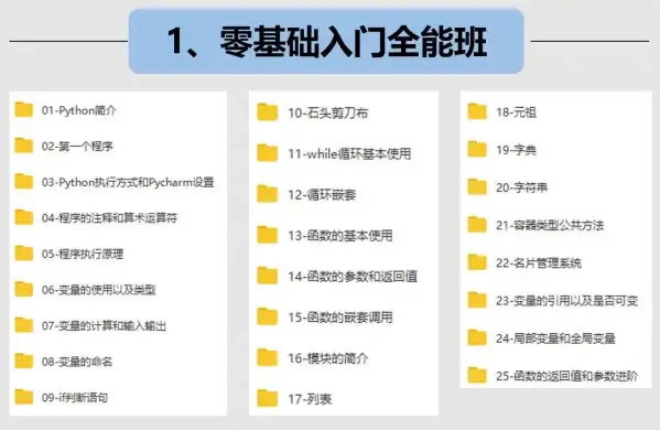 图片[2]-43套Python编程视频教程：从零基础入门到项目实战-数品库