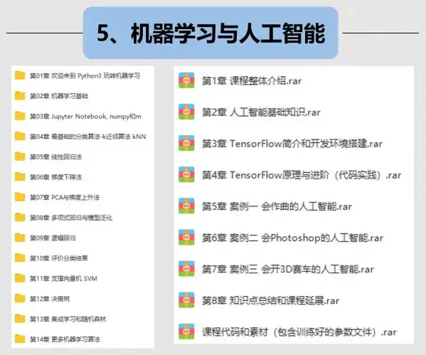 图片[3]-43套Python编程视频教程：从零基础入门到项目实战-数品库