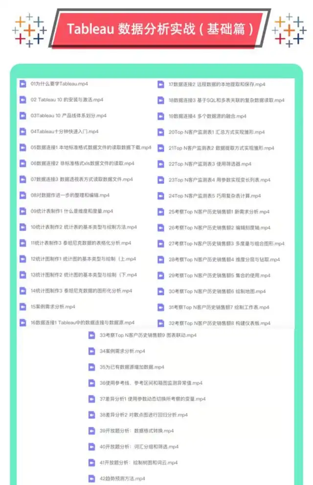 图片[4]-Tableau数据分析视频教程：可视化图表与仪表盘实战-数品库