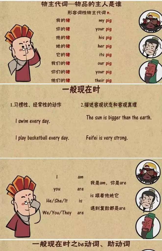 图片[4]-240集小学初中英语语法动画课与配套练习资料-数品库