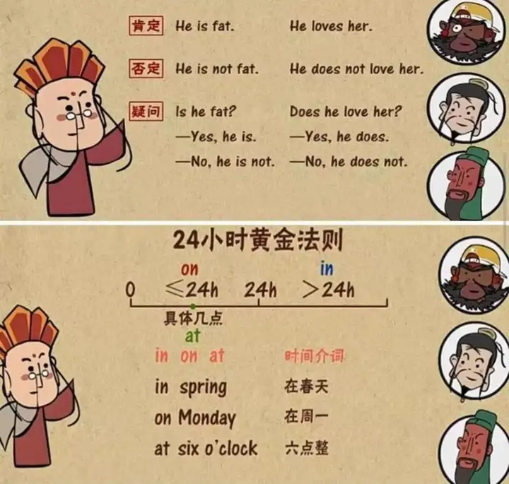 图片[5]-240集小学初中英语语法动画课与配套练习资料-数品库