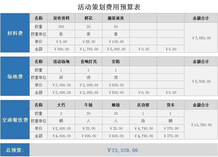 图片[5]-56款活动策划Excel模板：流程预算物料运营表格-数品库