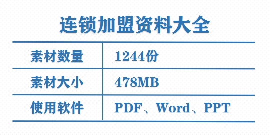 图片[2]-1244份连锁加盟经营资料合集：合同方案与门店管理实务-数品库