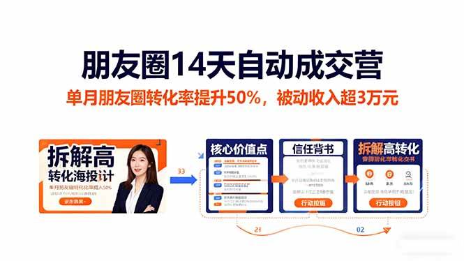 图片[1]-朋友圈内容运营与客户沟通成交课程含文案方法-数品库