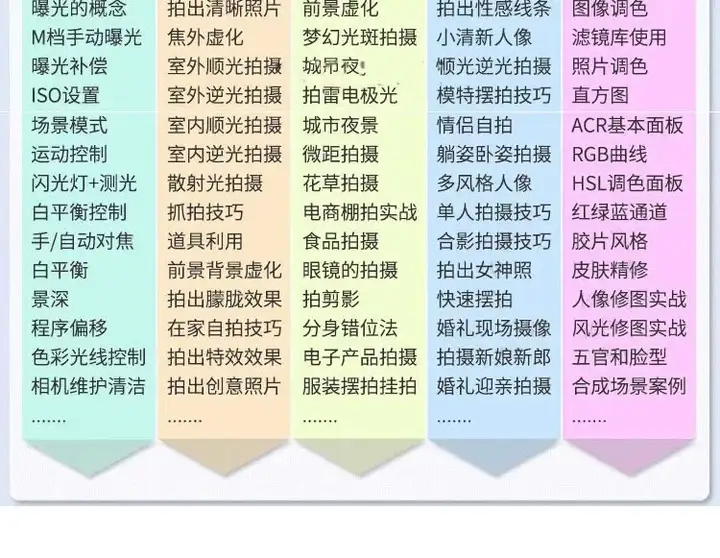 图片[5]-零基础单反微单摄影教程：人像构图与后期处理课-数品库