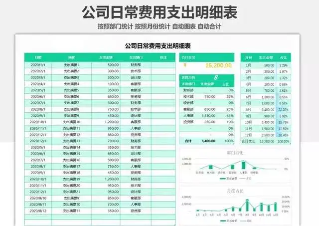 图片[2]-107套Excel记账模板合集：出纳班费与进销存表格-数品库