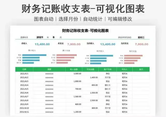 图片[7]-107套Excel记账模板合集：出纳班费与进销存表格-数品库