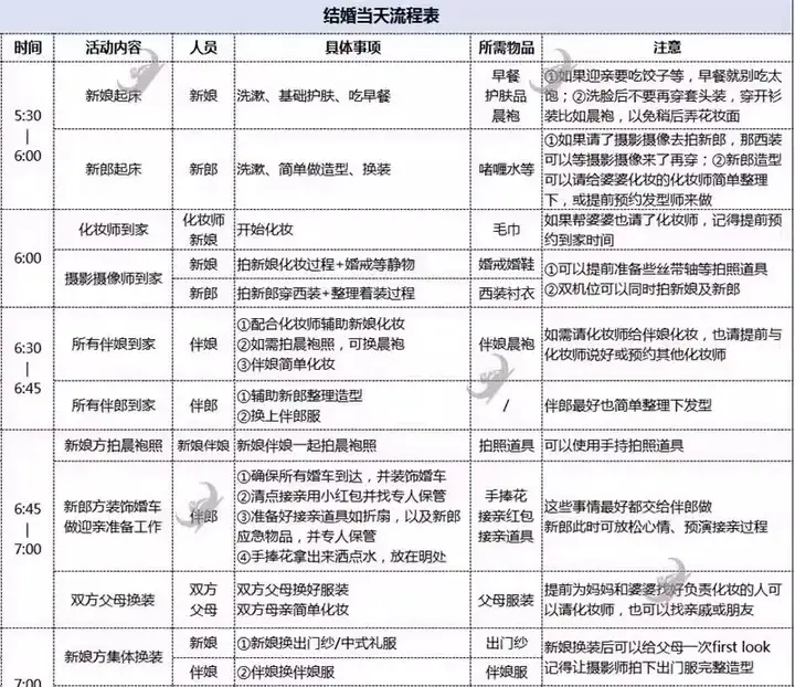 图片[5]-23份婚礼筹备清单与预算流程表格资料包-数品库