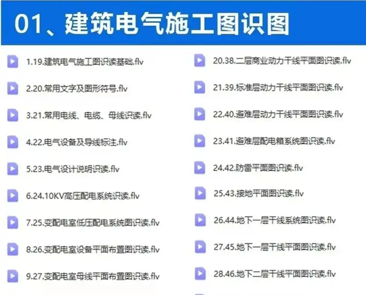 图片[3]-210GB成套电气设计识图高低压配电6000套图纸教程-数品库