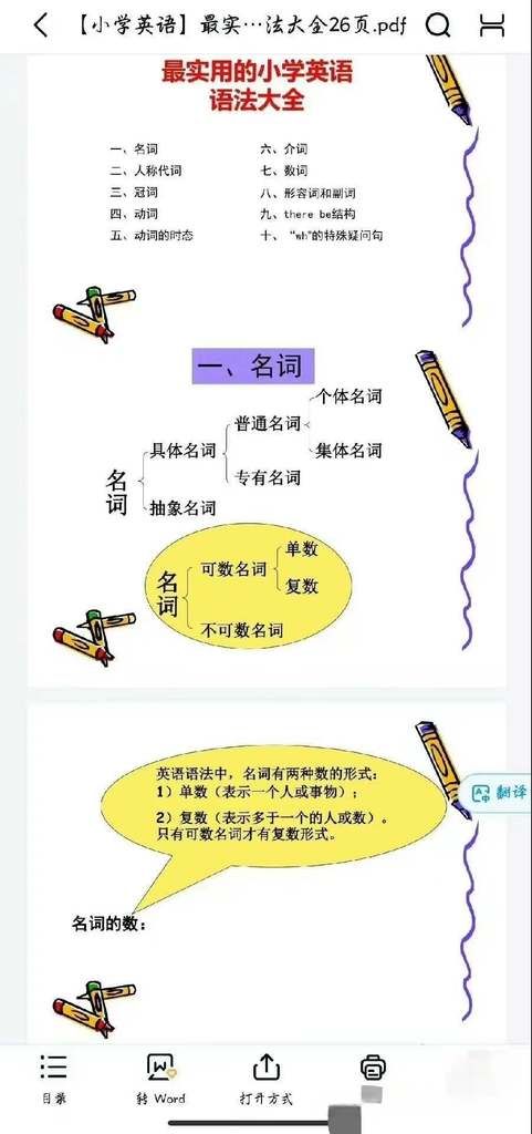 图片[2]-小学英语语法知识点汇总62种基础句型实用学习资料-数品库