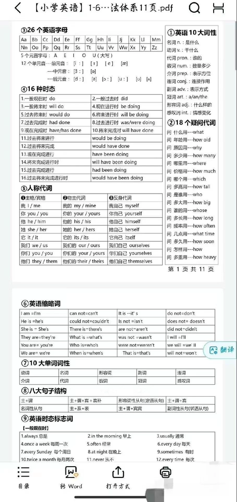 图片[4]-小学英语语法知识点汇总62种基础句型实用学习资料-数品库